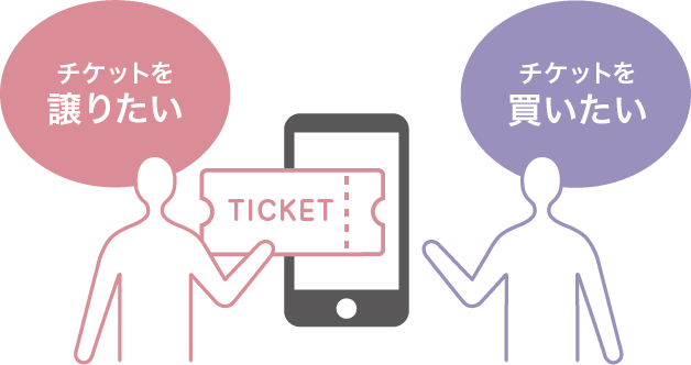 チケットを譲りたい チケットを買いたい